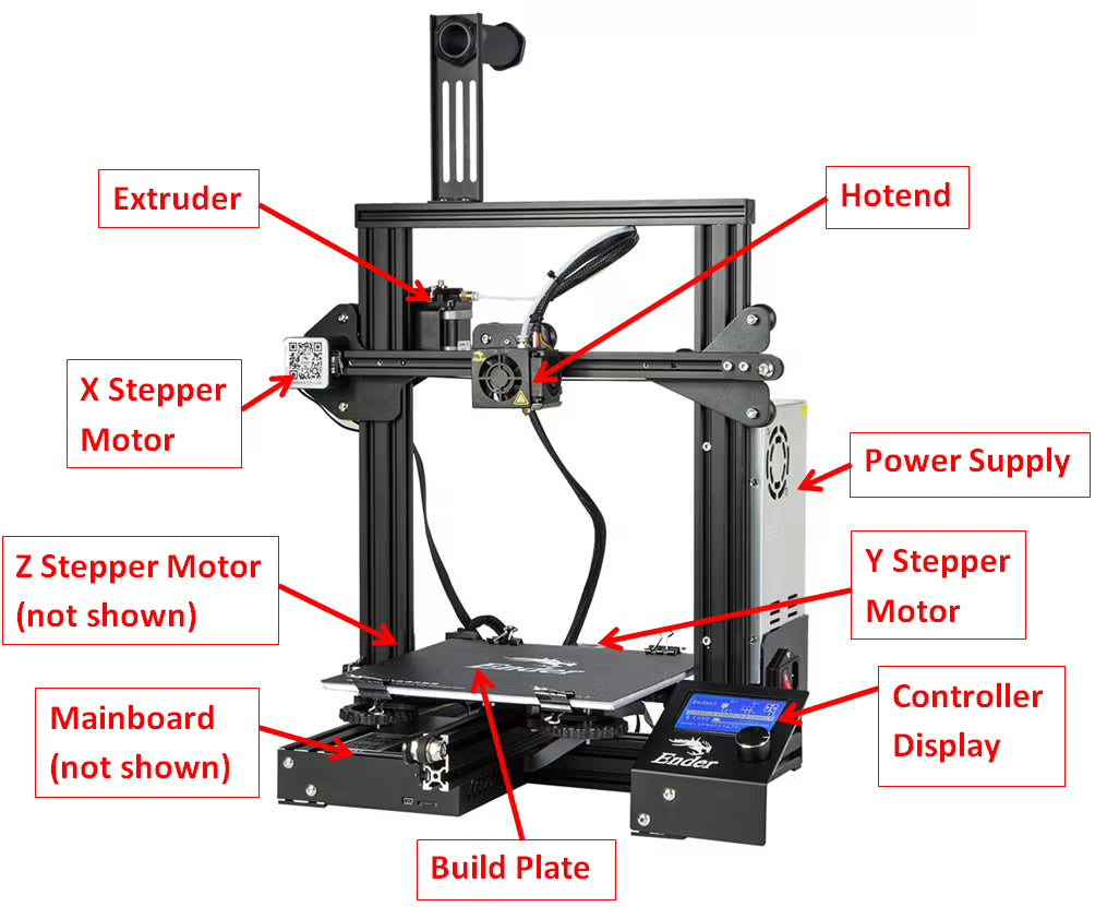 PARTS