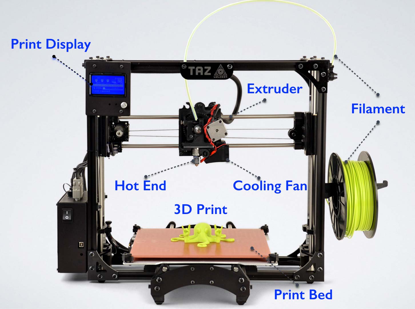 3D PRINTER PARTS