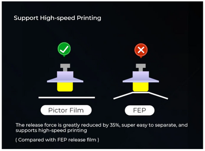 High Speed Release Film