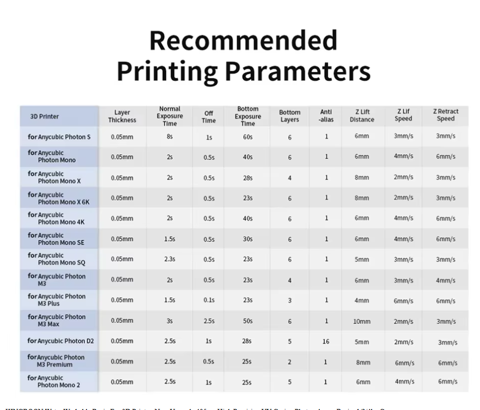 KINGROON Water-Wash Resin+